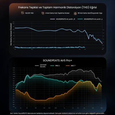 Soundpeats Air5 Pro + Hi-Res LDAC Hybrid ANC TWS Kablosuz Bluetooth 5.4 Kulaklık Siyah - 3