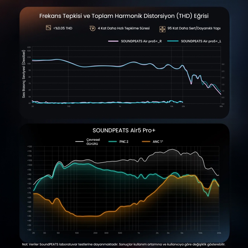 Soundpeats Air5 Pro + Hi-Res LDAC Hybrid ANC TWS Kablosuz Bluetooth 5.4 Kulaklık Siyah - 3