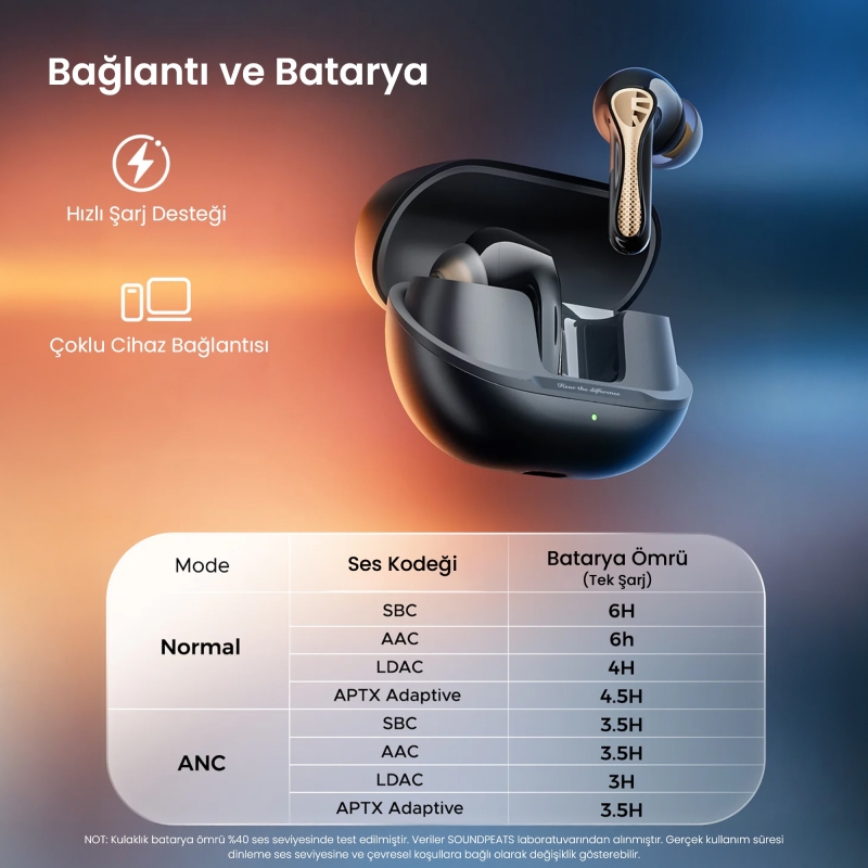 Soundpeats Air5 Pro + Hi-Res LDAC Hybrid ANC TWS Kablosuz Bluetooth 5.4 Kulaklık Siyah - 7