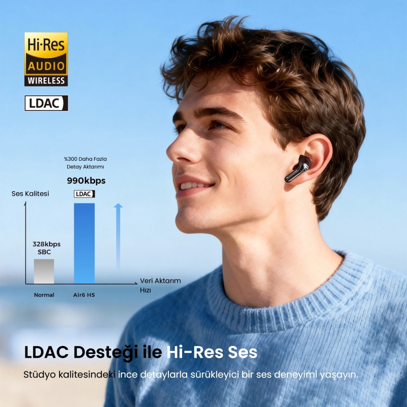 Soundpeats Air6 HS Hi-Res LDAC ENC TWS Kablosuz Bluetooth 6.0 Kulaklık Siyah - 3