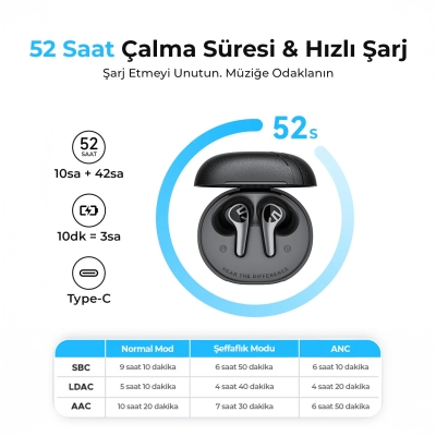 Soundpeats C30 Hybrid ANC Hi-Res LDAC TWS Bluetooth 6.0 Kablosuz Kulak içi Kulaklık Siyah - 6