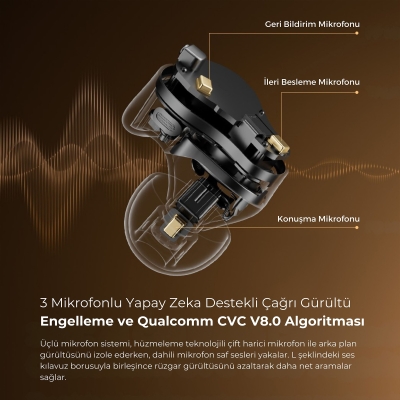 Soundpeats H3 Hi-Res LDAC Bluetooth 5.4 ANC TWS Kablosuz Kulak içi Kulaklık - 2