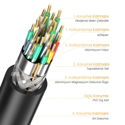 VegGieg 1080P 60Hz VGA Görüntü Kablosu 3 Metre - 2