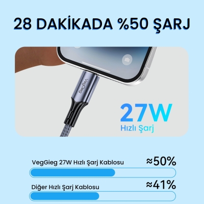 VegGieg 27W 3A USB Type-C to Lightning iPhone iPad Hızlı Şarj ve Data Kablosu 1.2 Metre - 7