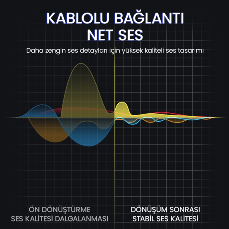 VegGieg 3.5mm Jack TRS Hi-Fi Örgülü AUX Ses Kablosu 2 Metre - 5