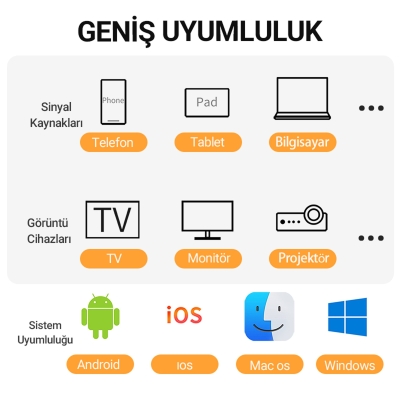 VegGieg 4K HDMI VGA 2.4 / 5Ghz Wireless Kablosuz Görüntü Aktarım Cihazı - 5