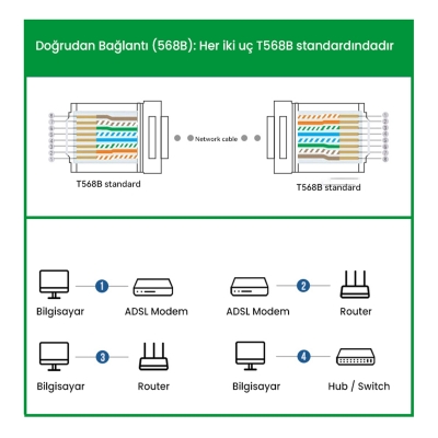 VegGieg Cat5e Metal RJ45 Jack Ethernet Konnektörü Altın Kaplama 102 Adet - 6