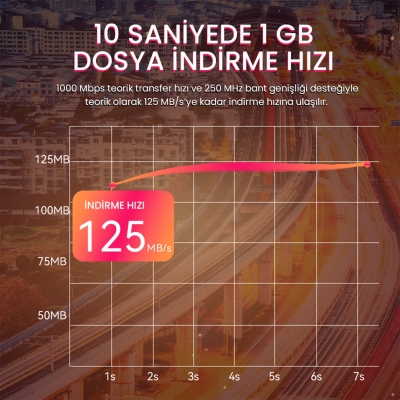 VegGieg CAT6 1000Mbps Gigabit UTP Ethernet Kablosu 10 Metre - 4