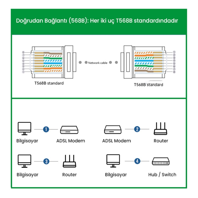 VegGieg Cat6 RJ45 Jack 8P8C Ethernet Konnektörü Altın Kaplama 102 Adet - 6