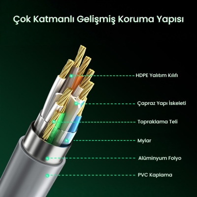 VegGieg CAT6e 1000Mbps UTP RJ45 Gigabit Ethernet Kablosu 15 Metre - 7