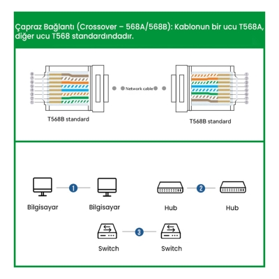 VegGieg Cat6e RJ45 Jack 8P8C Ethernet Konnektörü Altın Kaplama 102 Adet - 7
