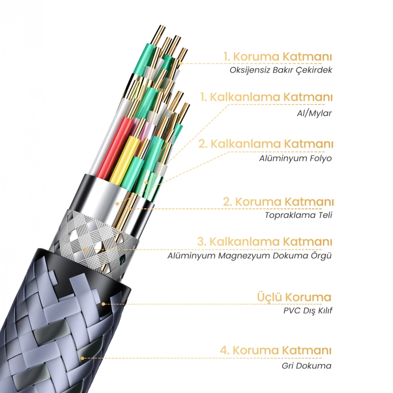 VegGieg HDMI 2.1 8K 60Hz 4K 120Hz 48 Gbps HDR eARC HDCP 2.2 Örgülü Ses ve Görüntü Kablosu 1.5 Metre - 7