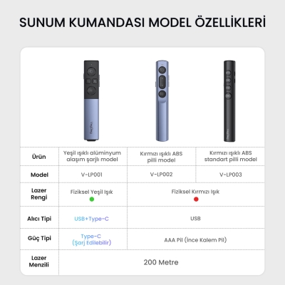 VegGieg Kırmızı Lazer Presenter Kablosuz Sunum Kumandası - 8