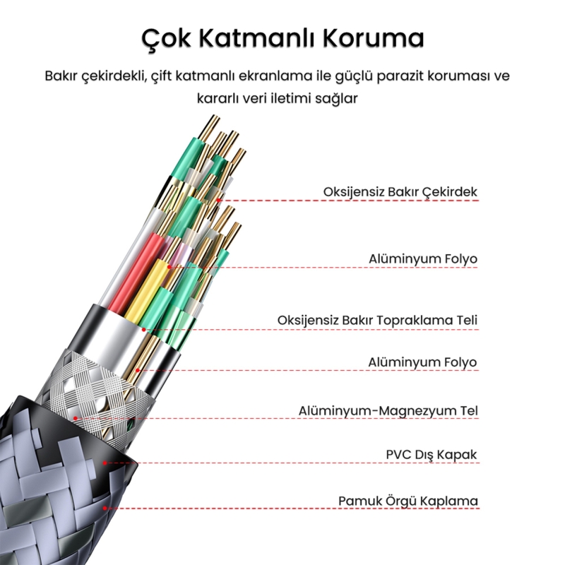 VegGieg Lightning to USB 2.0 OTG Çevirici Dönüştürücü Adaptör - 6