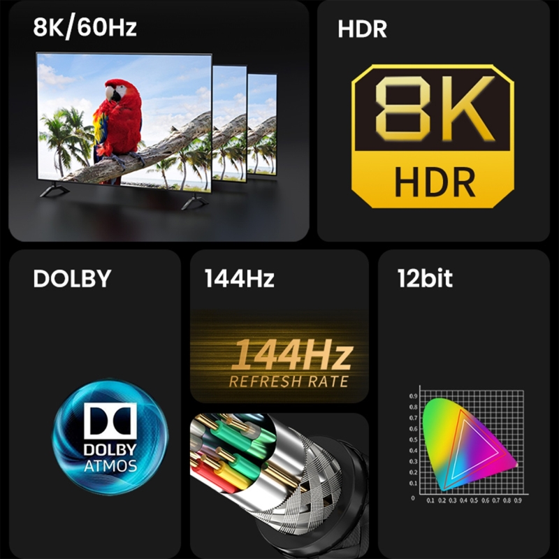 VegGieg Premium 8K 60Hz 4K 120Hz HDCP ARC HDR Örgülü HDMI 2.1 Kablo 5 Metre - 3