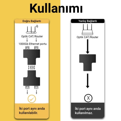 VegGieg RJ45 1 to 2 Ethernet Splitter Çoğaltıcı Adaptör (2'li Paket) - 4