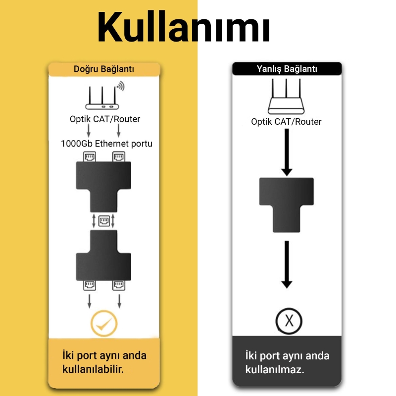 VegGieg RJ45 1 to 2 Ethernet Splitter Çoğaltıcı Adaptör (2'li Paket) - 4