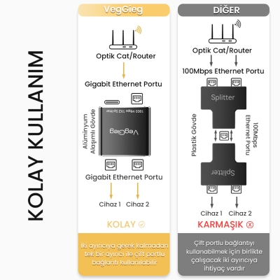 VegGieg 1 Giriş 2 Çıkış RJ45 Gigabit Ethernet Çoklayıcı Splitter Adaptör - 7