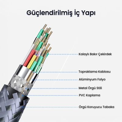 VegGieg USB 3.0 Uzatma Kablosu 1 Metre - 6