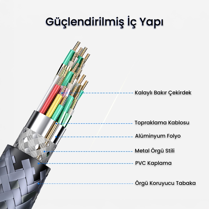 VegGieg USB 3.0 Uzatma Kablosu 50 CM - 6