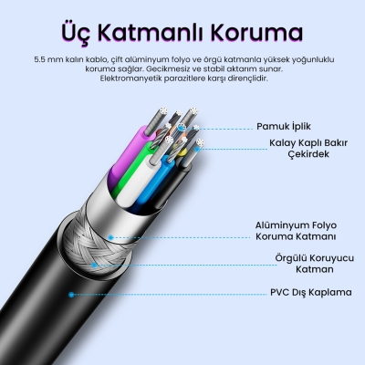VegGieg USB 3.0 Uzatma Kablosu Sinyal Güçlendirici Extender Destekli USB-A Uzatıcı Kablo 25 Metre - 6
