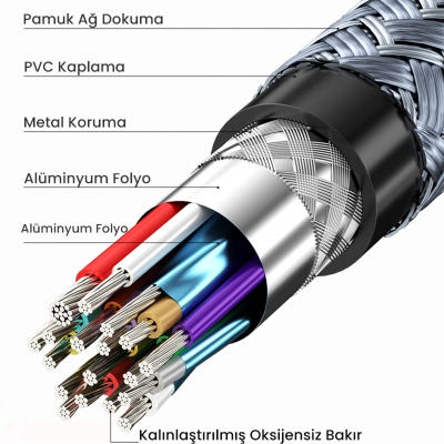 VegGieg USB 3.1 Type-C PD 100W 5A 10Gbps 4K 60Hz Destekli Kablo 2 Metre - 6