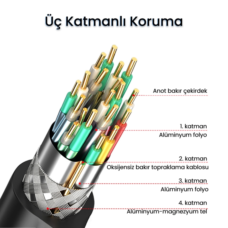 VegGieg USB A Printer Tarayıcı Yazıcı Data Kablosu 5 Metre - 7