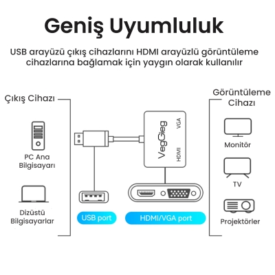 VegGieg USB-A to 4K 30Hz HDMI ve 1080P 60Hz VGA Görüntü Çevirici Kablo - 6