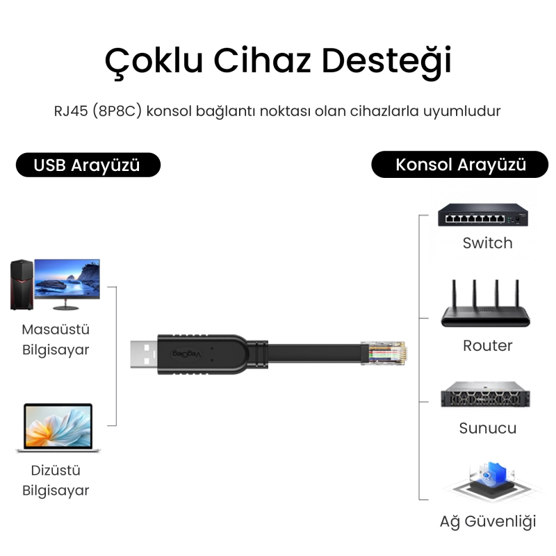 VegGieg USB to RJ45 Console FTDI-TF232 Chipset Konsol Kablo - 5