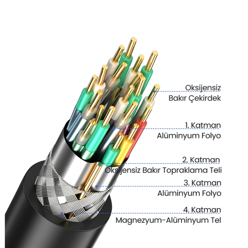 VegGieg V-H107 18Gbps HDR 4K 60Hz 3D HDMI 2.0 Kablo 1.5 Metre - 2