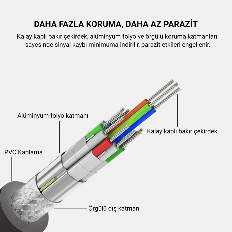 VegGieg V401 VGA to 2 VGA Çoklayıcı Splitter Y Kablo - 6