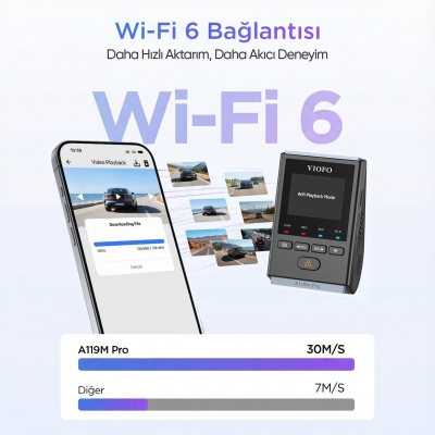 Viofo A119M Pro 4K HDR Sony STARVIS 2 Sensörlü Wi-Fi 6 GPS'li Araç Kamerası - 6