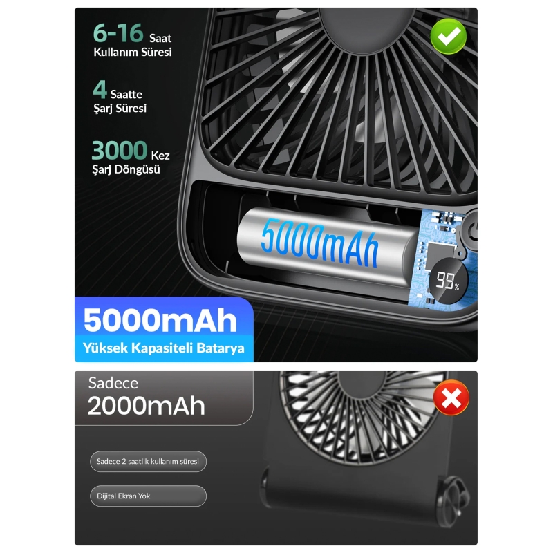 Warmco D2 5000mAh Şarjlı Masaüstü Vantilatör Dijital Göstergeli Taşınabilir Ultra İnce Soğutucu Fan Siyah - 7