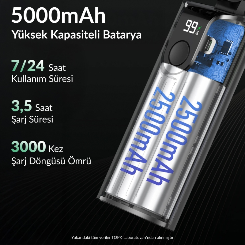 Warmco K38 Ekranlı 4 Kademeli El Vantilatörü 5000mAh Şarjlı Taşınabilir Katlanabilir Standlı Boyun Askılı Soğutucu Fan Siyah - 2