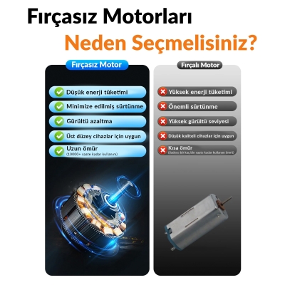 Warmco K70 Taşınabilir Şarjlı El Vantilatörü 2400mAh 360° Döner Başlıklı ve Standlı Dijital Ekranlı Soğutucu Fan Beyaz - 7