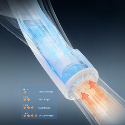 Warmco N1 Boyun Vantilatörü 10000mAh Şarjlı Dijital Göstergeli 4 Kademeli Taşınabilir Soğutucu Fan Beyaz - 6